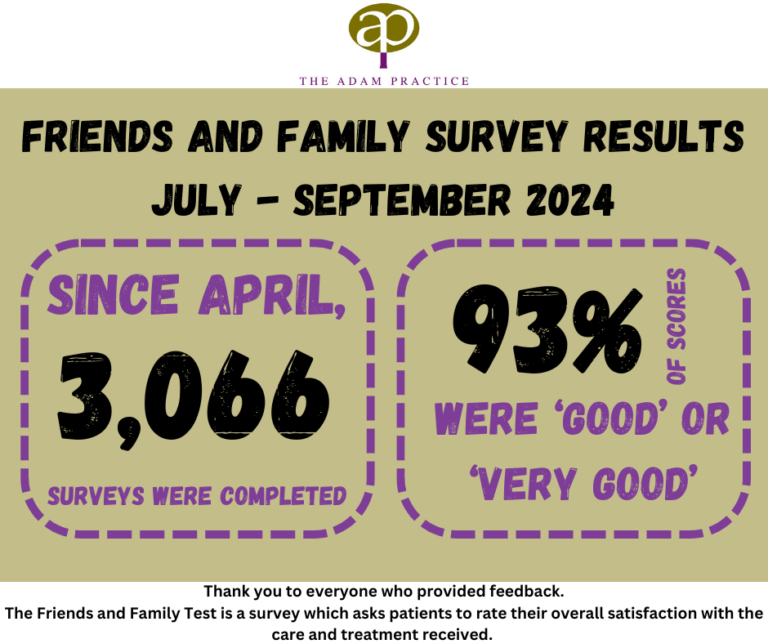 Friends and Family Test